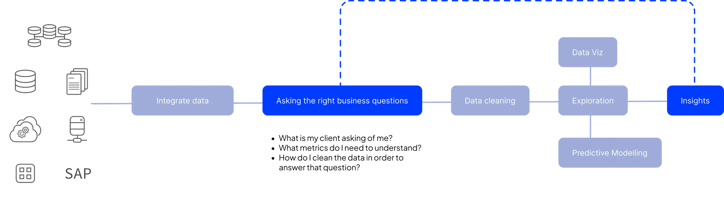 Diagrama del recorrido del cliente al intentar crear métricas.